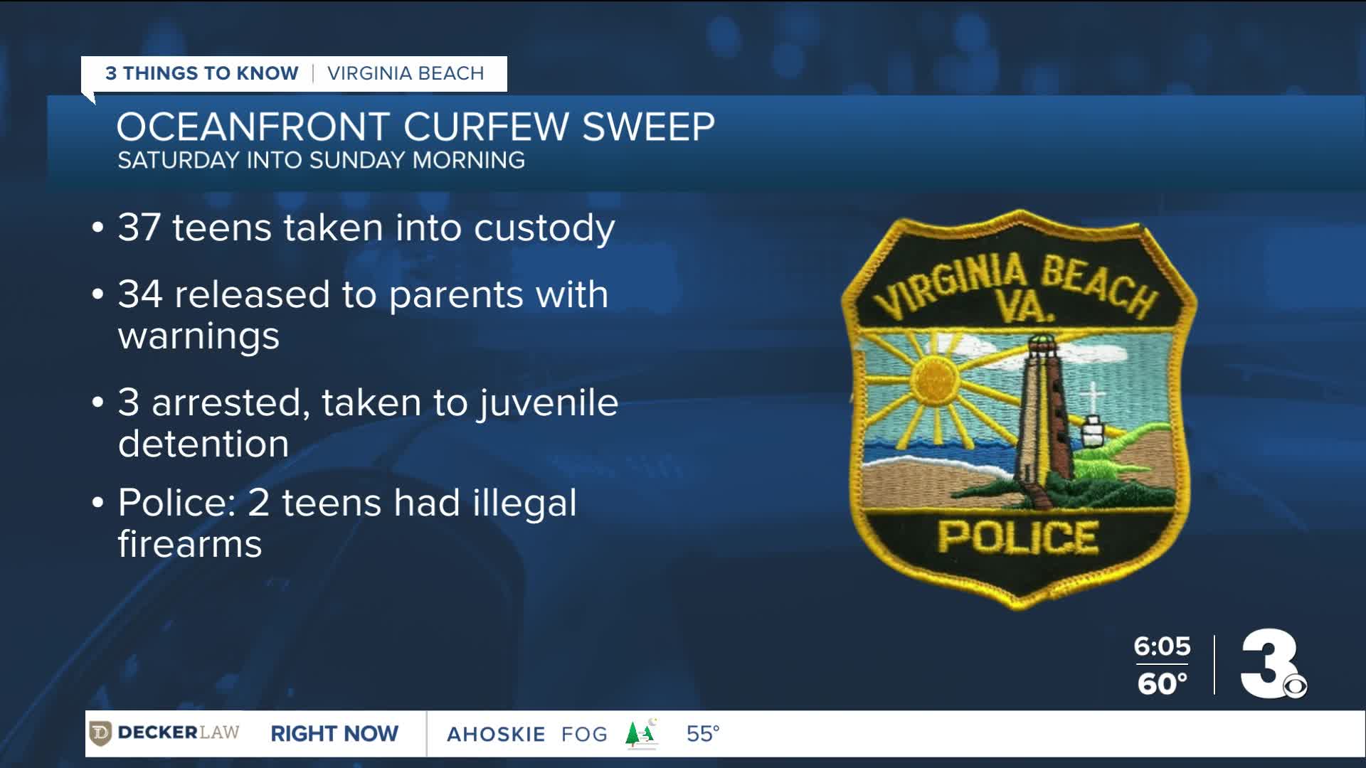 Virginia Beach police take 37 teens into custody in Oceanfront curfew sweep