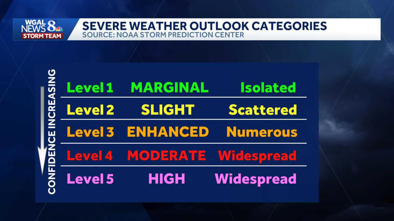 Looking ahead | Strong to severe thunderstorms possible Wednesday