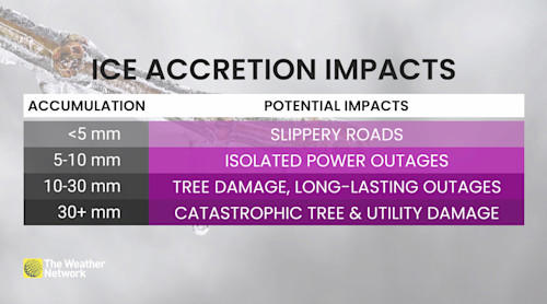 Ice storm to hit parts of Ontario with up to 24 hours of freezing rain