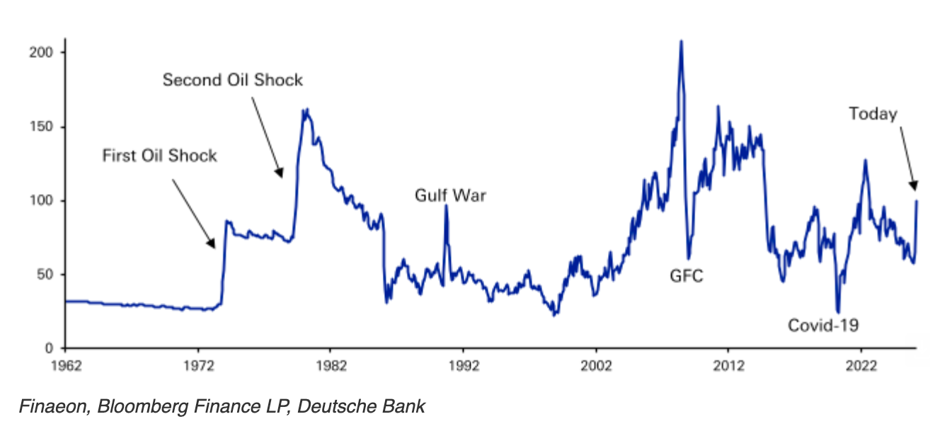 Iran war unleashes recession calls, stock market bottom pickers, and ...