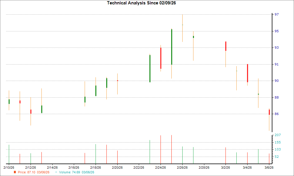 Bears are losing control over Globus Medical (GMED), here's why it's a ...