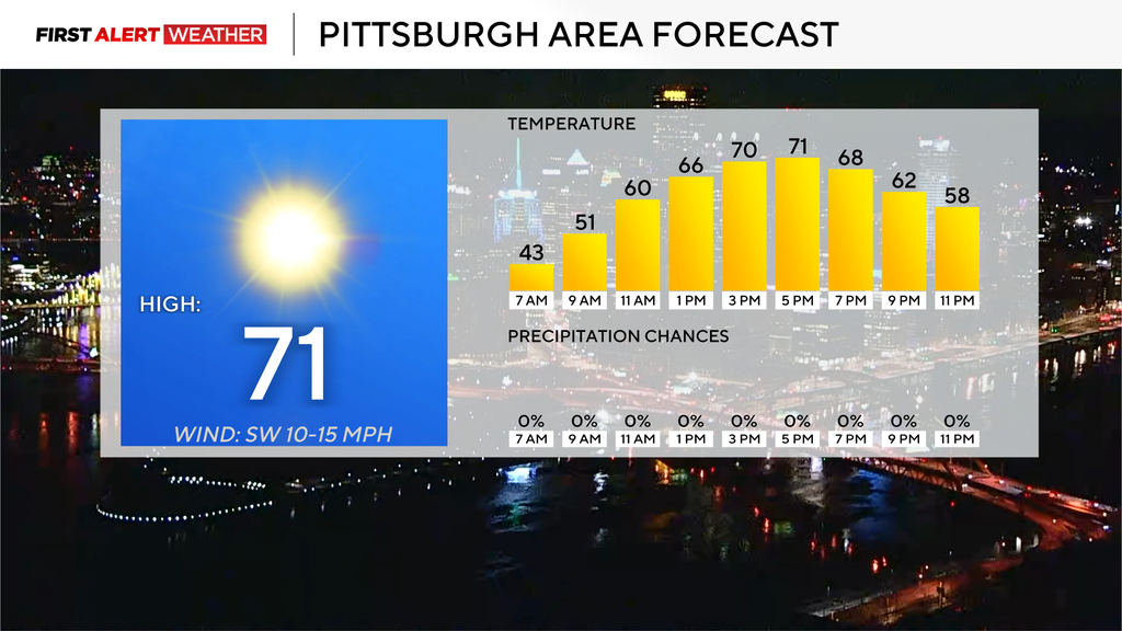 It's going to be a pleasant day in the Pittsburgh area before storm ...