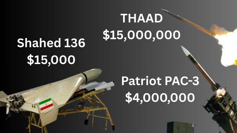 Iran’s Shahed-136 campaign exploits cost assymetry