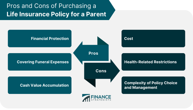 How to get a life insurance policy on a parent, plus the alternatives