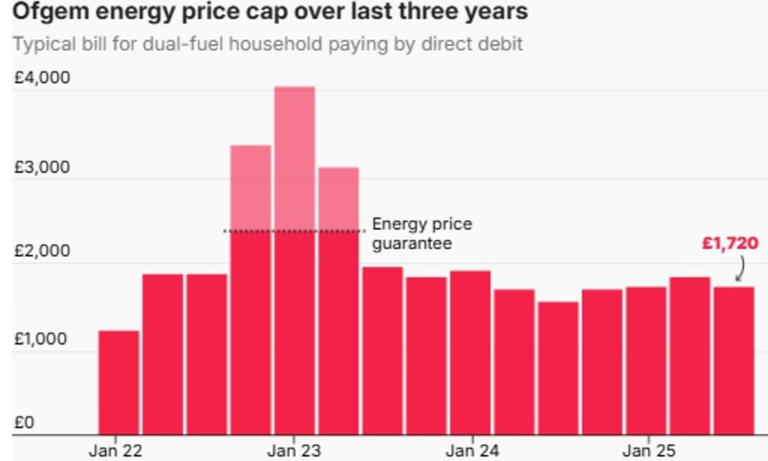 Impact of Iran war will send prices rocketing: From to petrol to ...