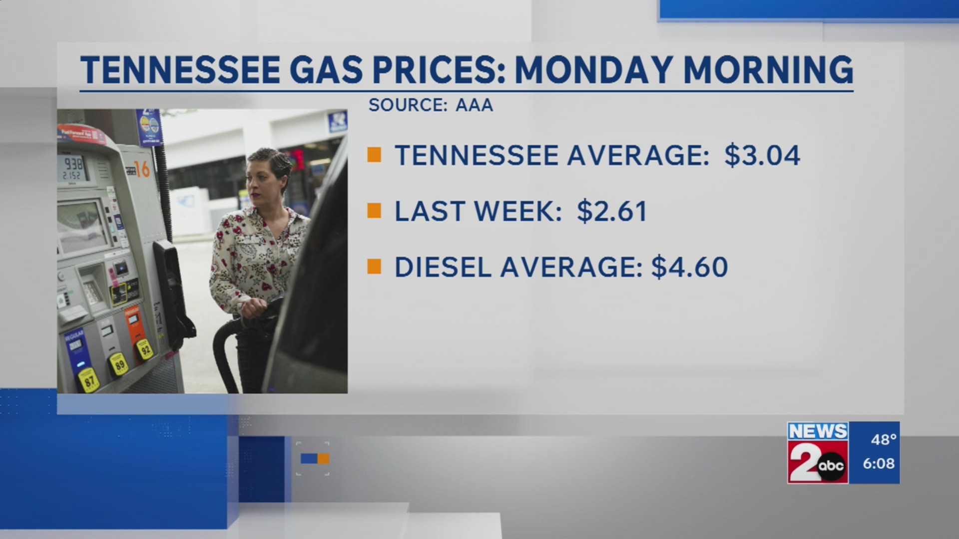 Kingsport Tn Gas Prices