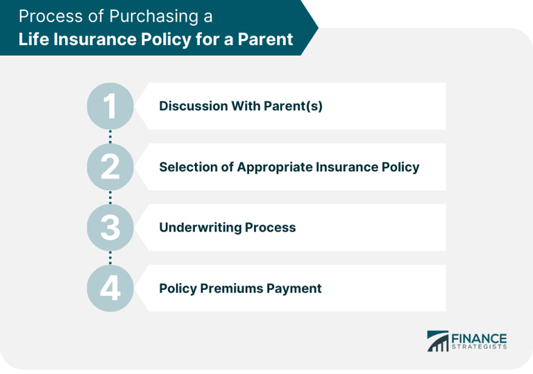 How to get a life insurance policy on a parent, plus the alternatives