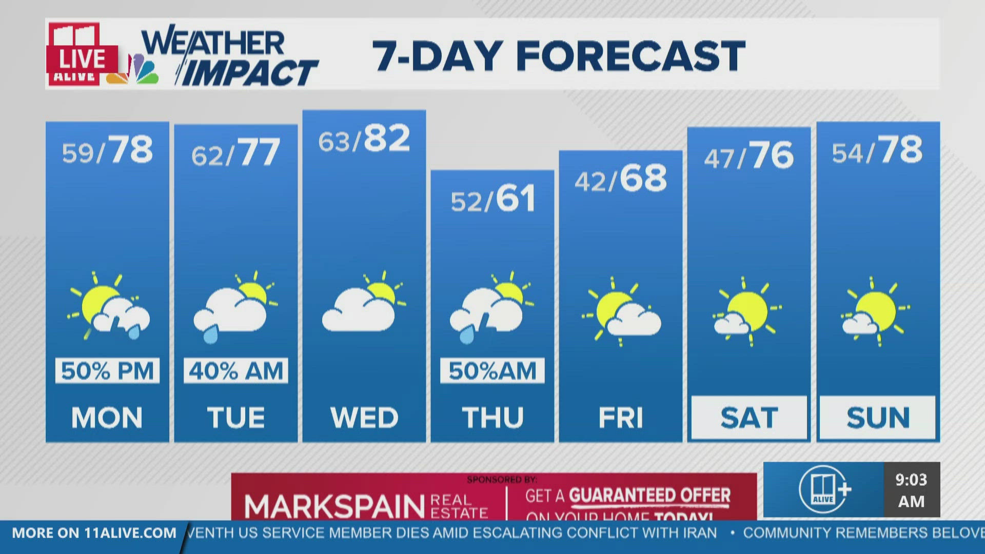 More rain expected across metro Atlanta this week
