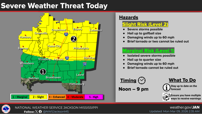 Tornadoes, large hail, damaging wind possible in MS Monday, Wednesday
