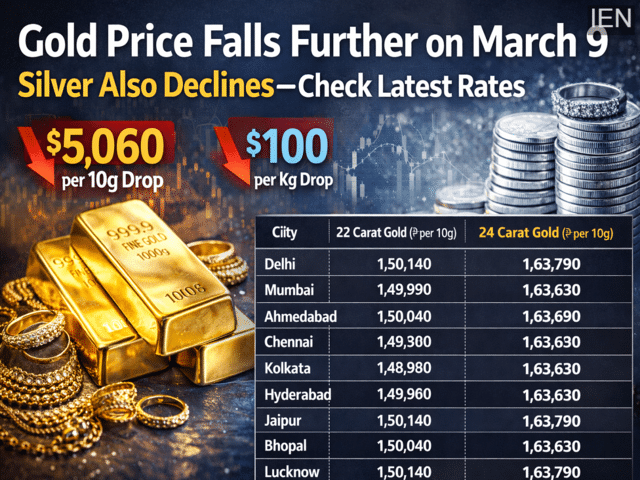 Gold prices fall further on March 9; silver also declines—check latest ...