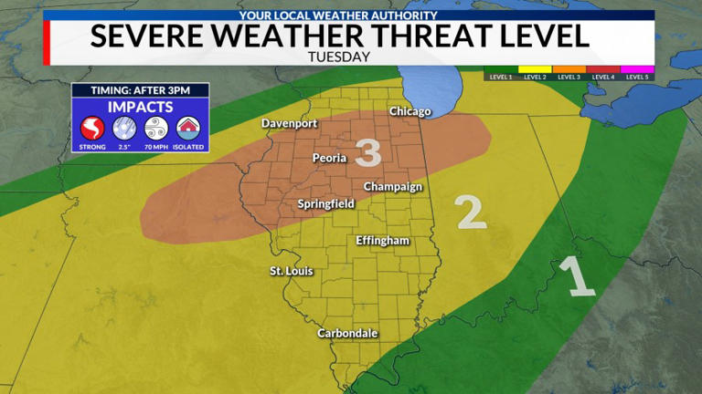 Central Illinois under level 3 risk for severe weather Tuesday, March 10