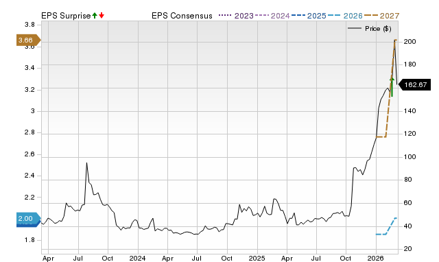 Vicor (VICR) reports next week: Wall Street expects earnings growth