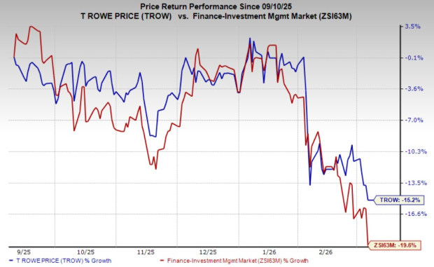 Will T Rowe Price's expansion strategy offset rising expenses?