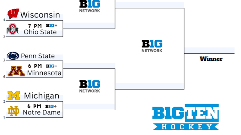 Big Ten Hockey Tournament 2027 Schedule