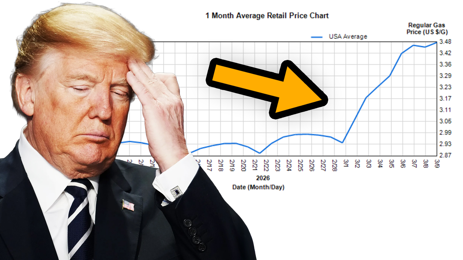 Global markets fall as Iran war drives sharp oil price spike