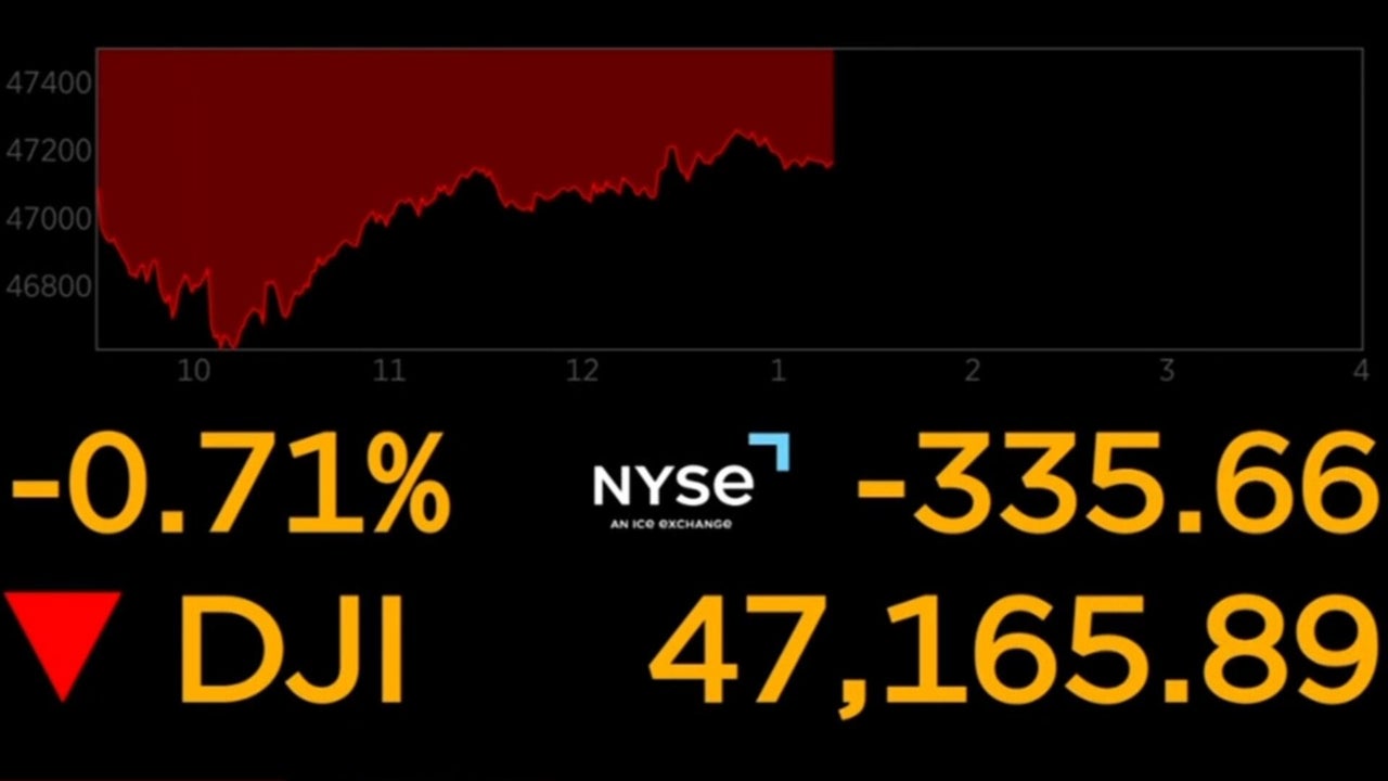 Dow Jones slides, oil prices skyrocket amid Iran war