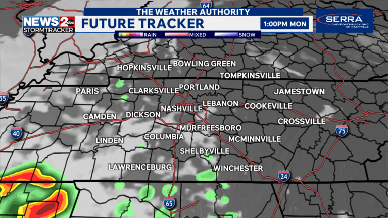 Multiple severe weather threats for Tennessee this week