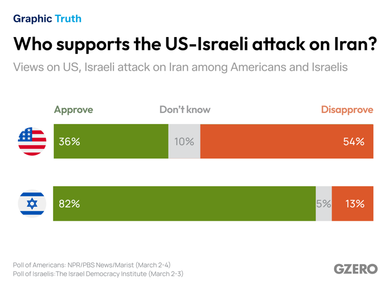 Graphic truth: Netanyahu’s strategic window in Iran