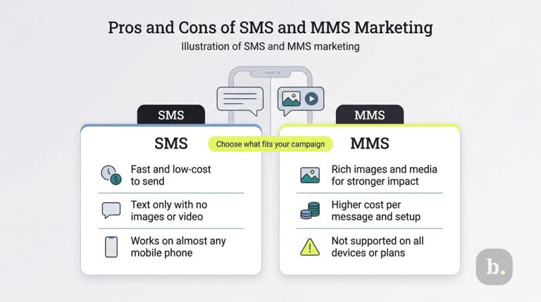 MMS vs. SMS: Which is best for text message marketing?