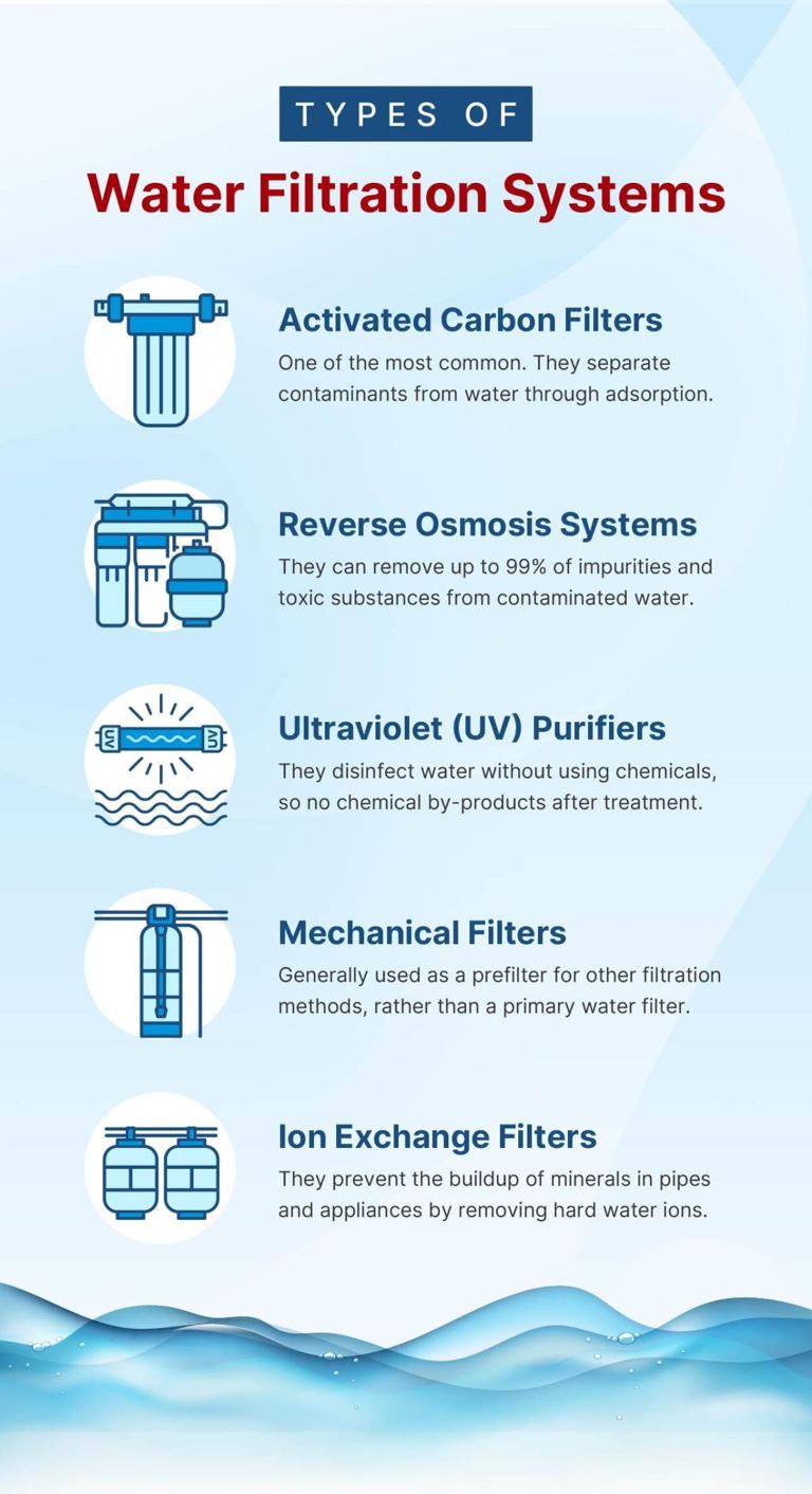 How water filtration systems improve water quality