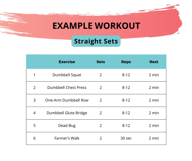 Should you do supersets or straight sets in your strength training ...