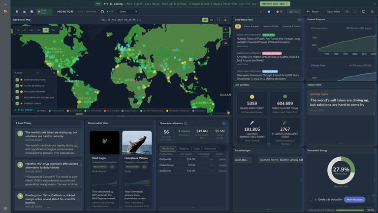 World Monitor: Una útil herramienta OSINT que ofrece un panel de ...