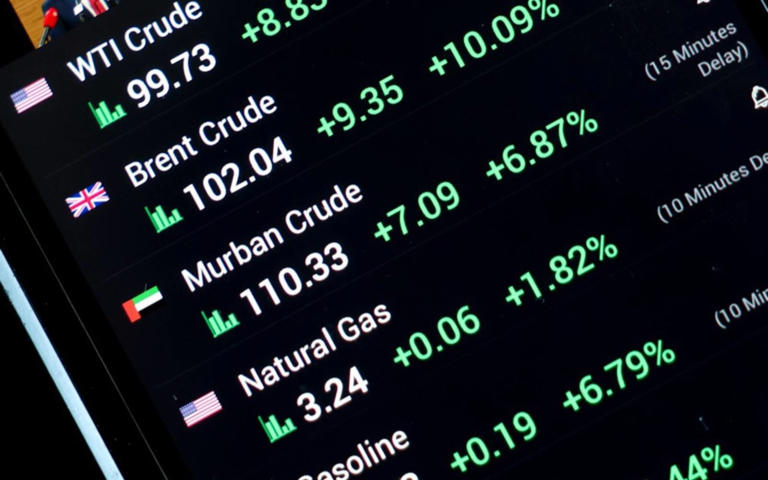 Oil falls over 6% as Trump predicts Middle East de-escalation