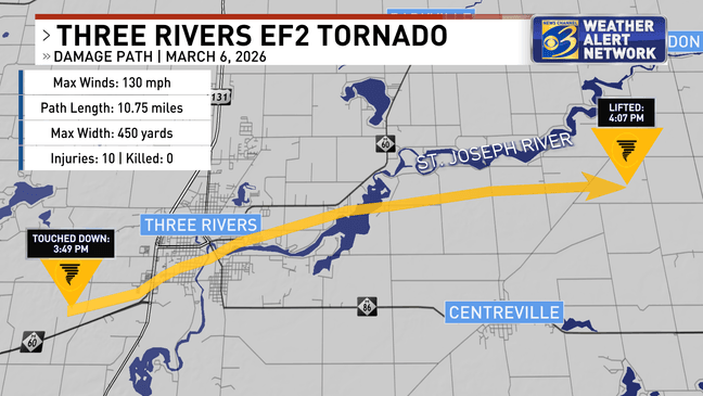 Damage surveys reveal paths and intensity of 4 Michigan tornadoes Friday