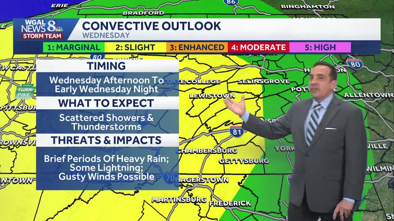 Near record warmth Tuesday & Wednesday; higher shower & storm chances ...