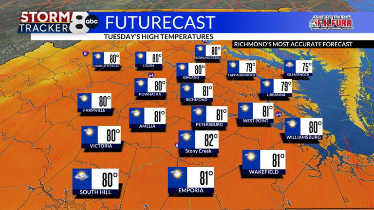 StormTracker8: Record warmth possible Tuesday & Wednesday