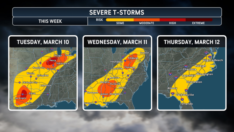 Midweek severe storms to bring serious tornado threat<br>