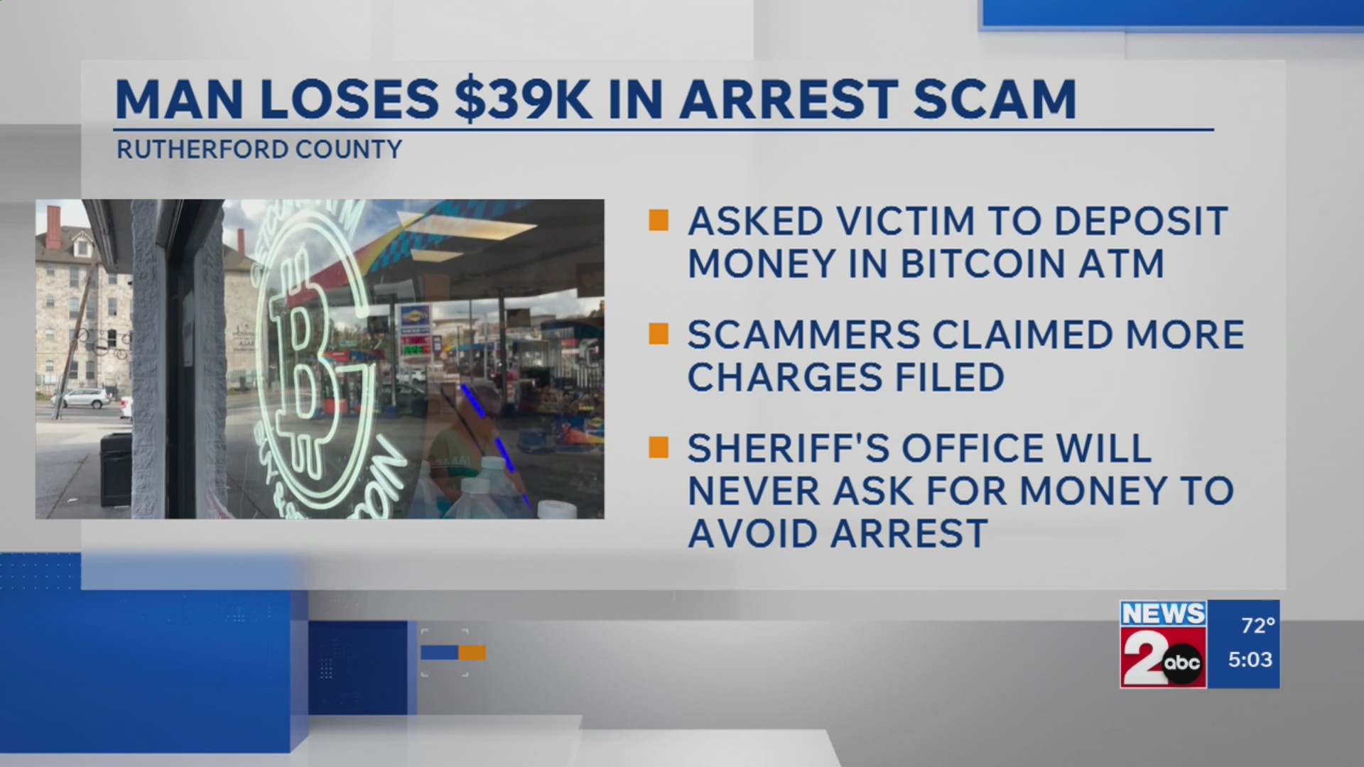 Man loses $39k in arrest scam