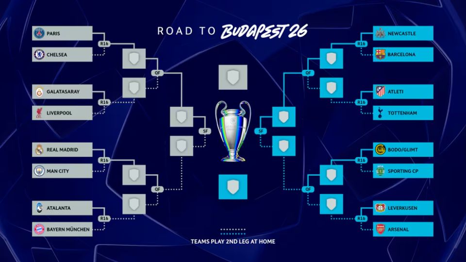 Octavos de final de la Champions League 2025/2026: partidos, fechas ...