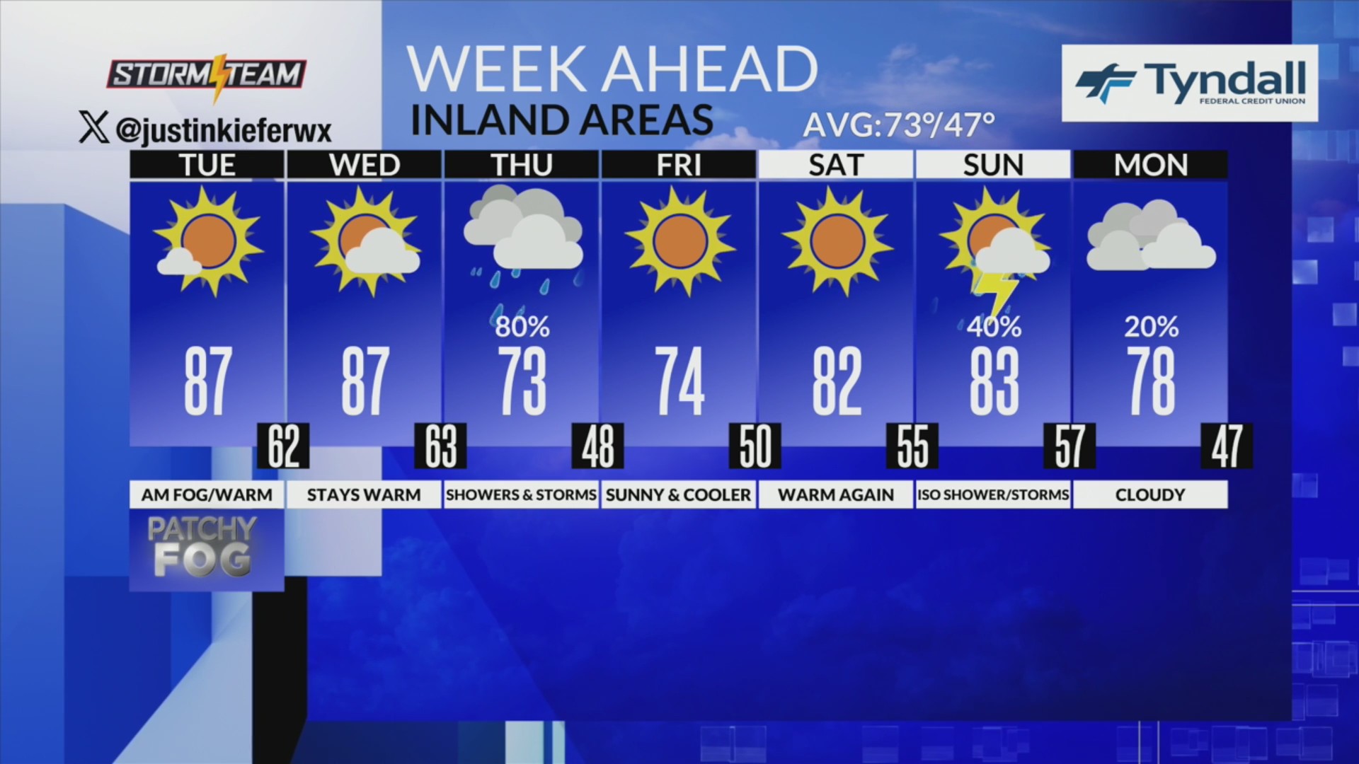 Cold front to bring rain and thunderstorms, cooler temperatures