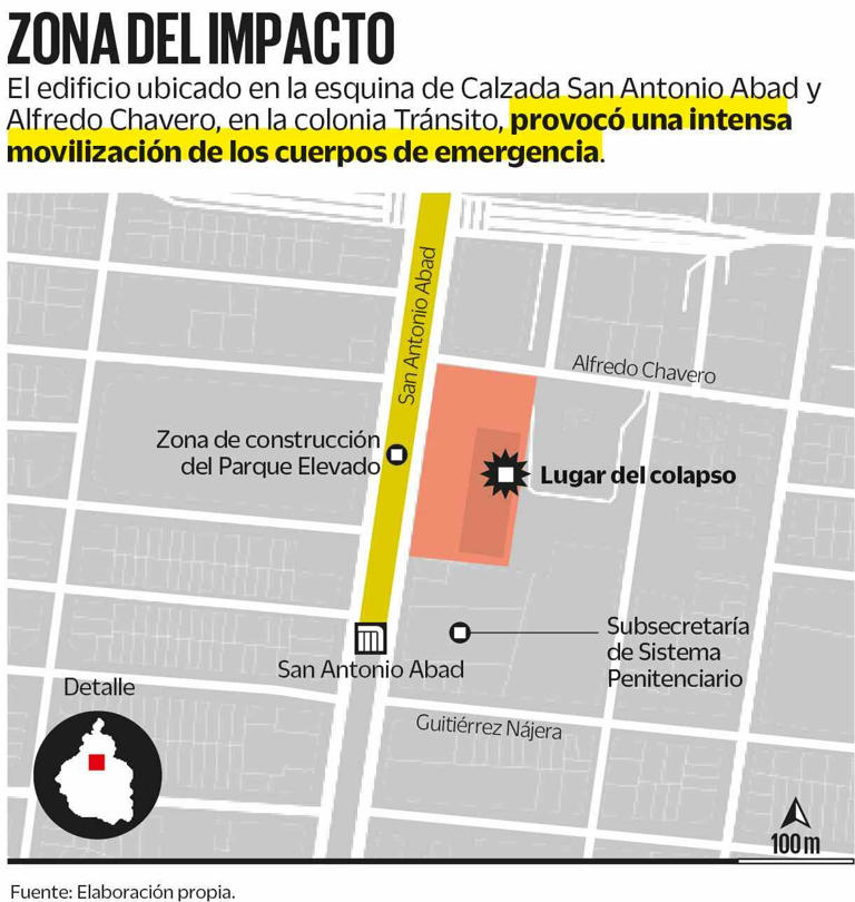 Mapa: Elaboración propia