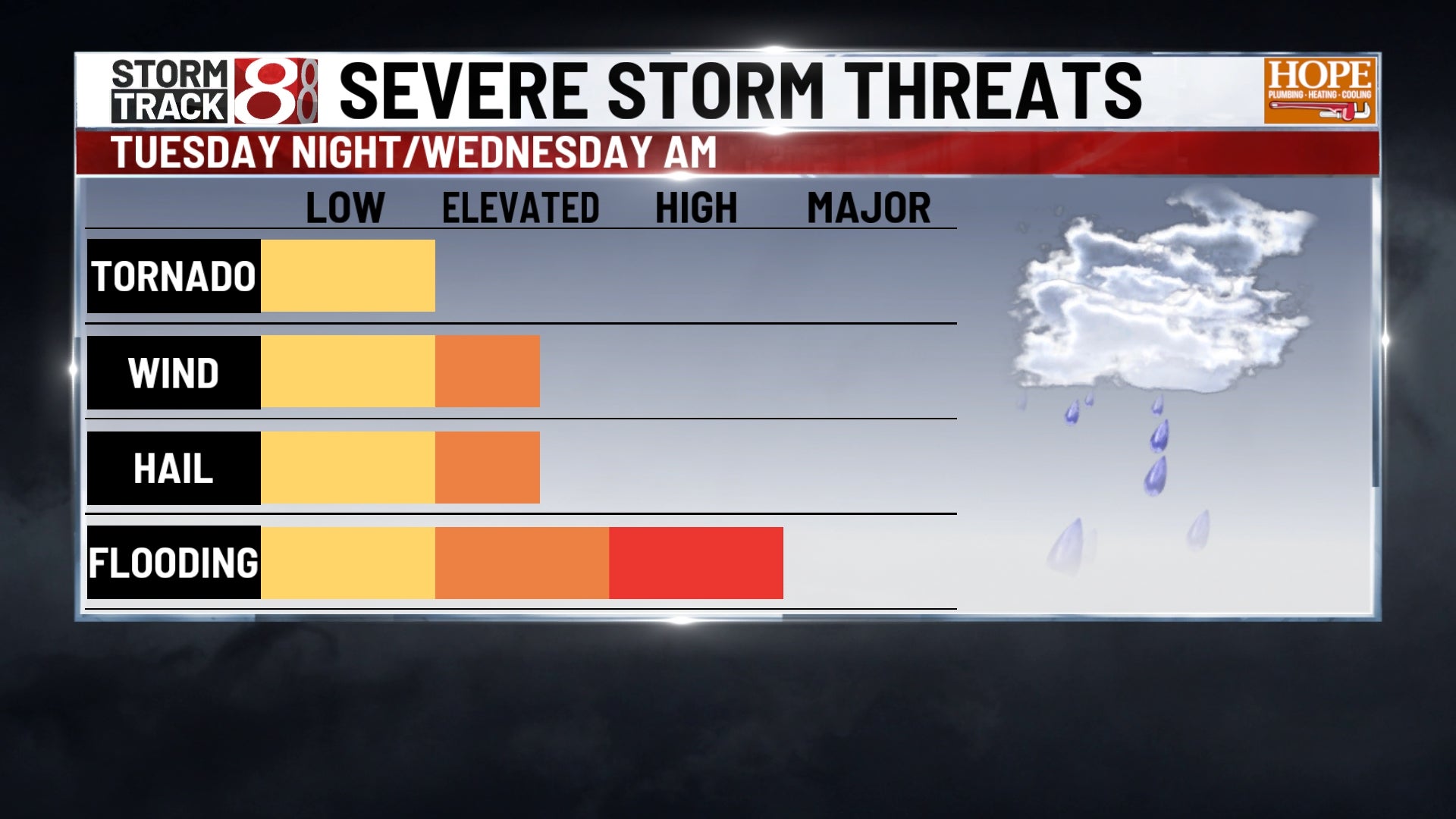 Central Indiana braces for severe storms and heavy rain | Mar. 10, 2026