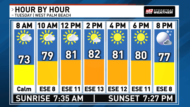 Warm Tuesday, cooler air possible early next week