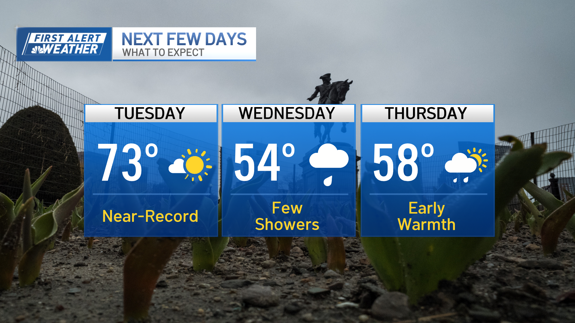Boston could top 70 degrees today — but this warmth won't last