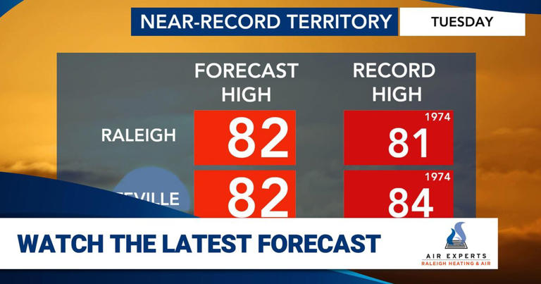 Bring on the 80s: Record-breaking temperatures possible Tuesday and ...