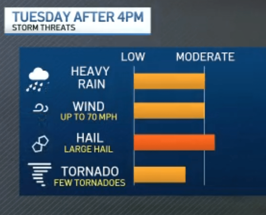 Storm timing: When severe weather could hit the Chicago area, and where ...