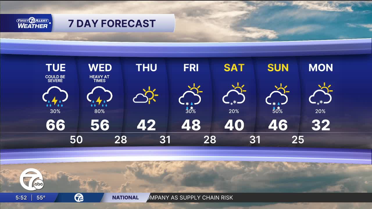 Metro Detroit weather: Severe storms possible Tuesday night into Wed.