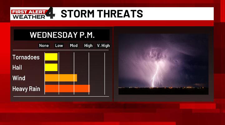 First Alert Weather Day: Strong to severe thunderstorms possible Wednesday