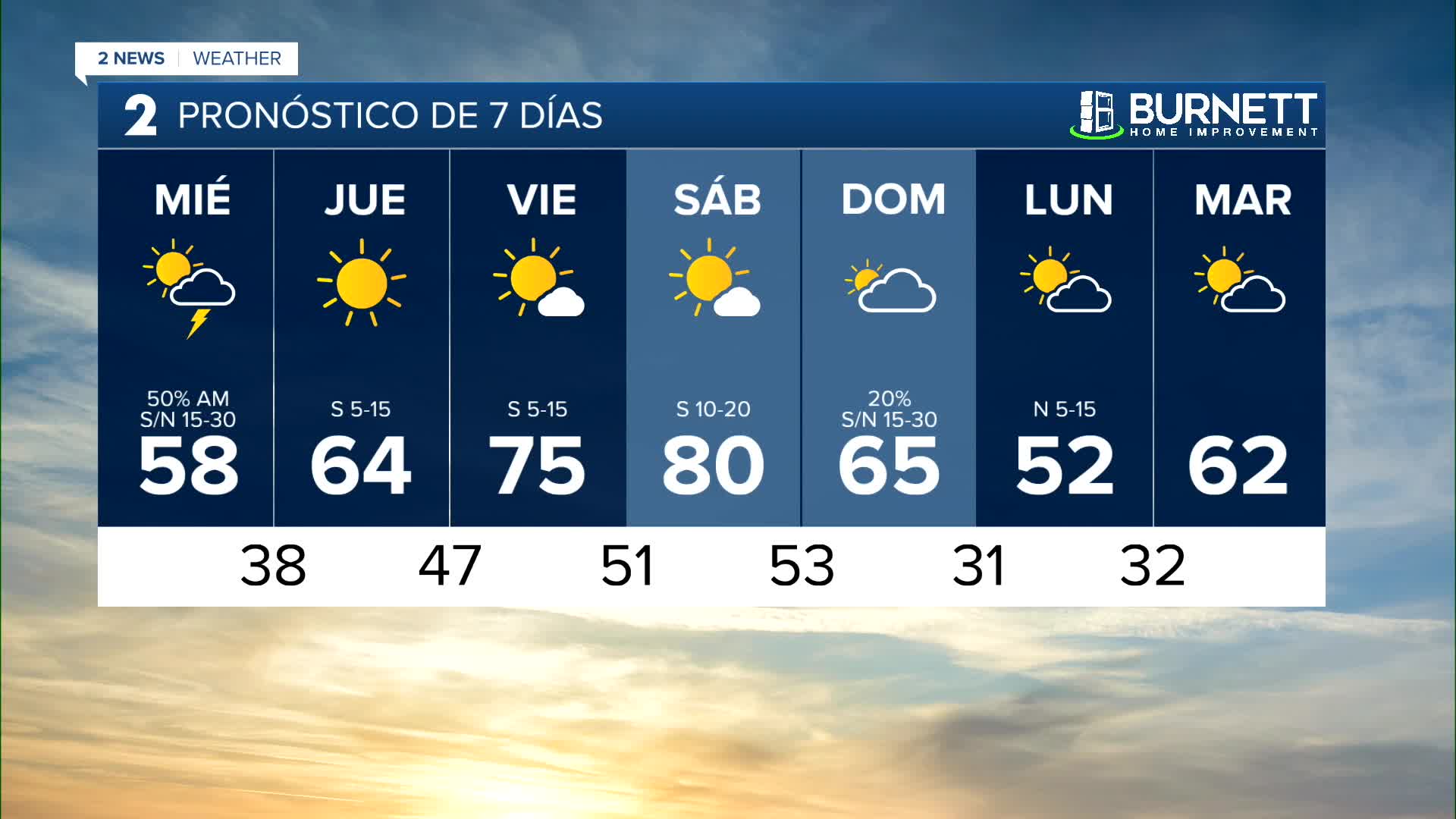 Spanish forecast 3/10/26