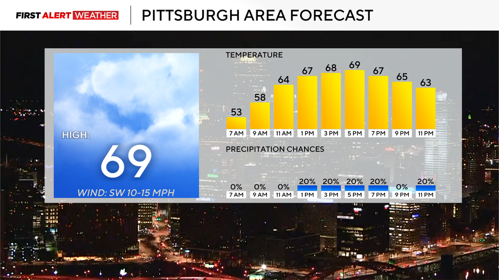 Dry weather sticks around for the Pittsburgh area today before storm ...