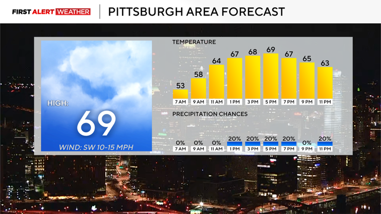 Dry weather sticks around for the Pittsburgh area today before storm ...