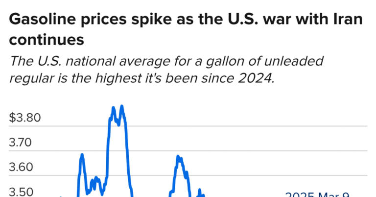 As Iran war disrupts oil prices, consumers could be 'hammered ...