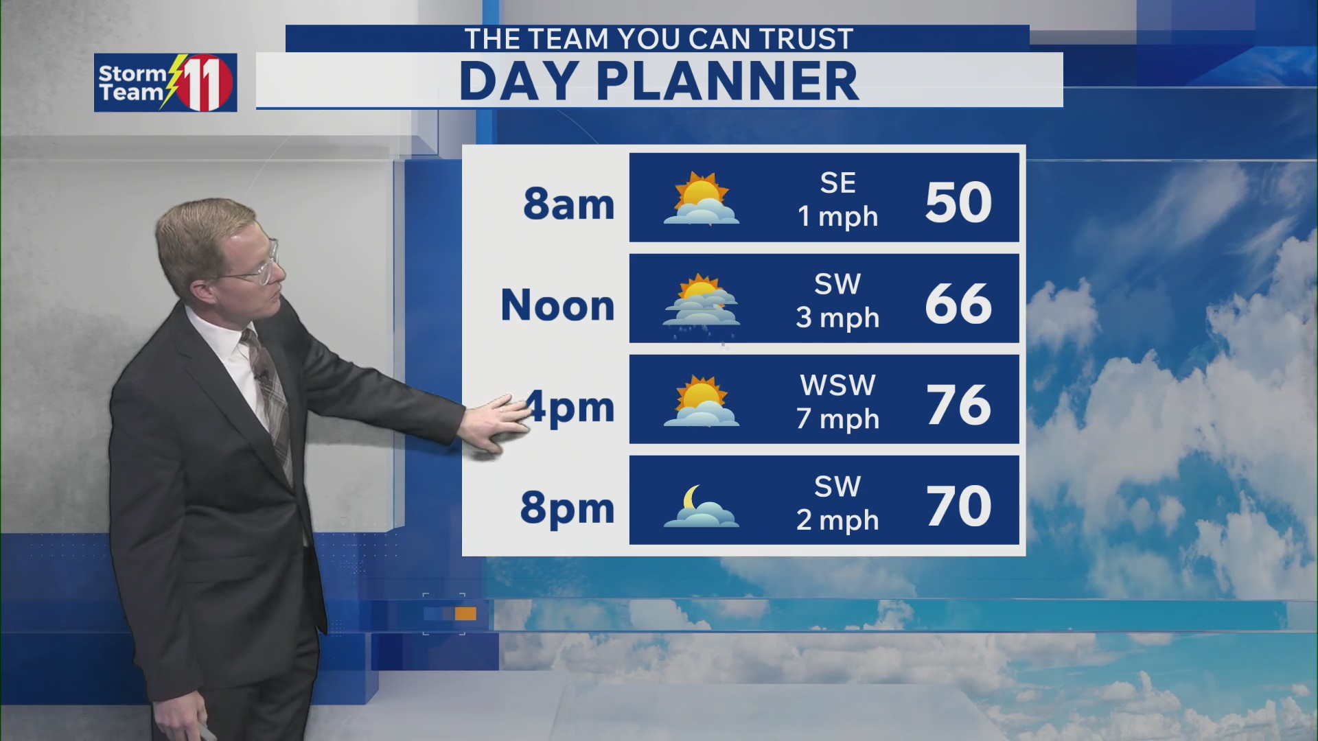 Some passing showers and storms today