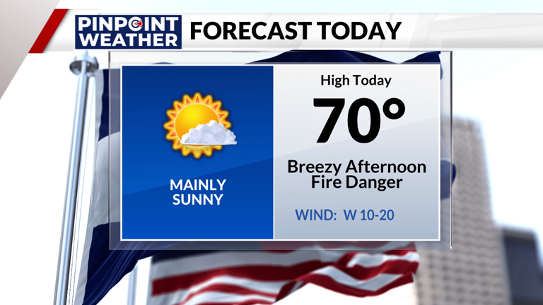 Denver weather: Brisk wind with fire danger