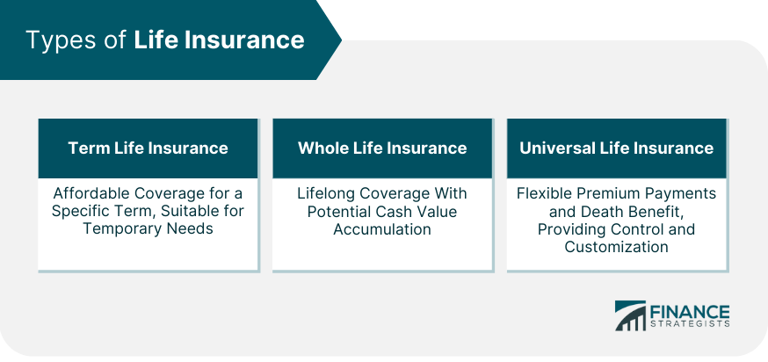 How life insurance can be an investment, plus the key considerations