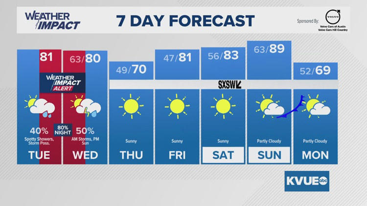 Forecast: Line of strong to severe storms with wind, hail and tornado ...